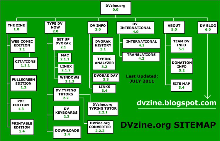 DVzine.org site map